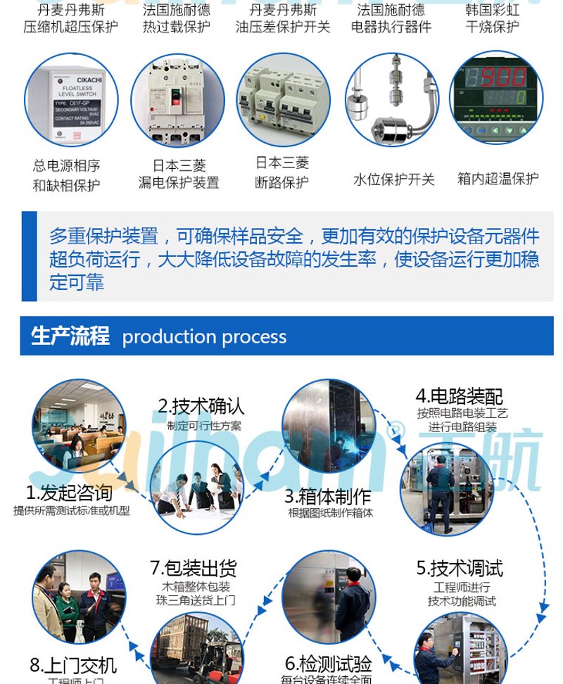 老化的智慧——老化试验箱厂家行业动态解读
